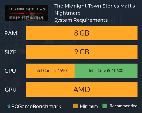 The Midnight Town Stories: Matt's Nightmare System Requirements PC Graph - Can I Run The Midnight Town Stories: Matt's Nightmare