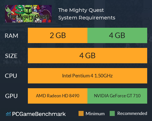 The Mighty Quest System Requirements PC Graph - Can I Run The Mighty Quest