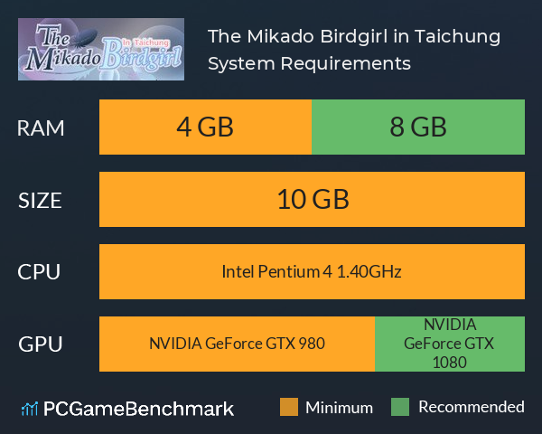 The Mikado Birdgirl in Taichung System Requirements PC Graph - Can I Run The Mikado Birdgirl in Taichung