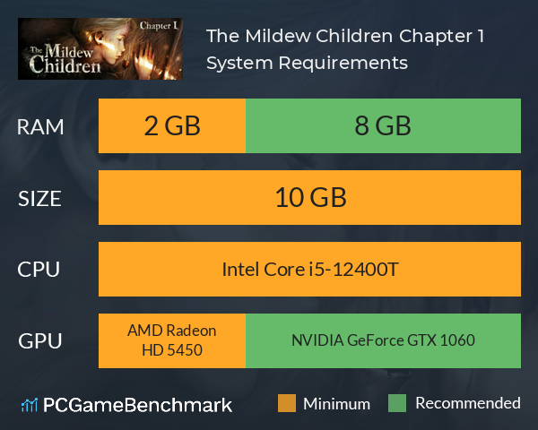 The Mildew Children: Chapter 1 System Requirements PC Graph - Can I Run The Mildew Children: Chapter 1