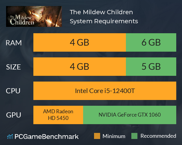 The Mildew Children System Requirements PC Graph - Can I Run The Mildew Children