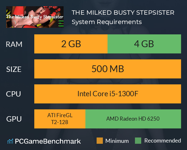 THE MILKED BUSTY STEPSISTER System Requirements PC Graph - Can I Run THE MILKED BUSTY STEPSISTER