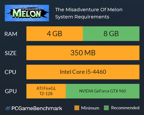 The Misadventure Of Melon System Requirements PC Graph - Can I Run The Misadventure Of Melon