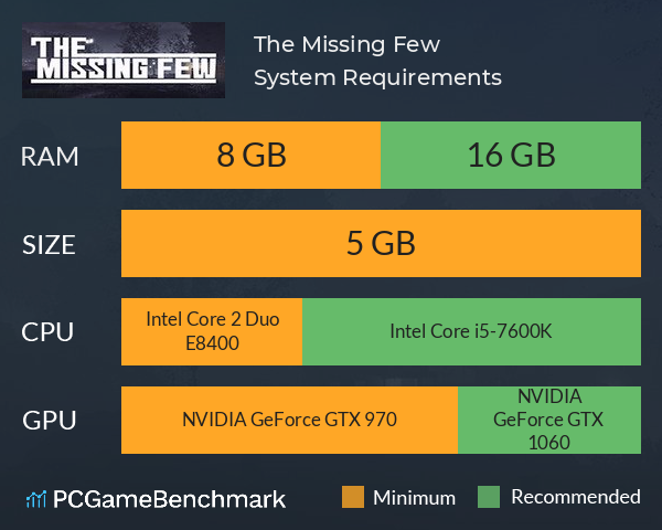 The Missing Few System Requirements PC Graph - Can I Run The Missing Few