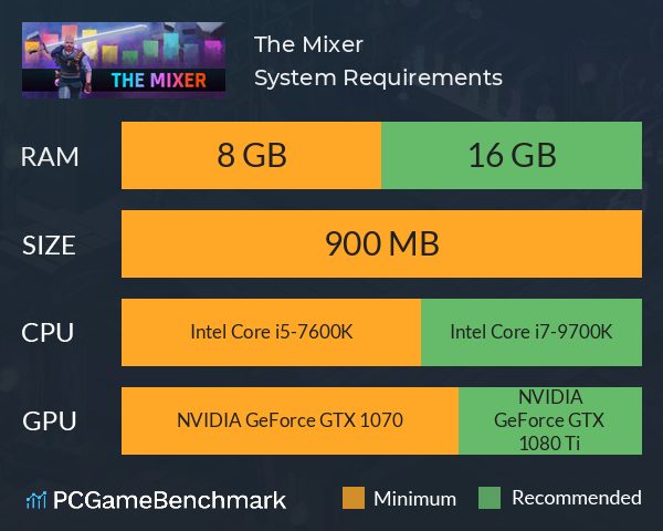 The Mixer System Requirements PC Graph - Can I Run The Mixer