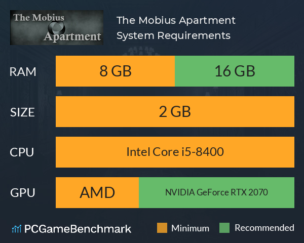 The Mobius: Apartment System Requirements PC Graph - Can I Run The Mobius: Apartment