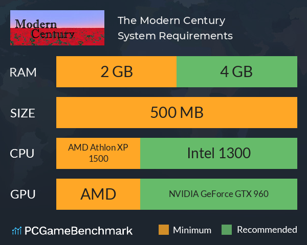 The Modern Century System Requirements PC Graph - Can I Run The Modern Century