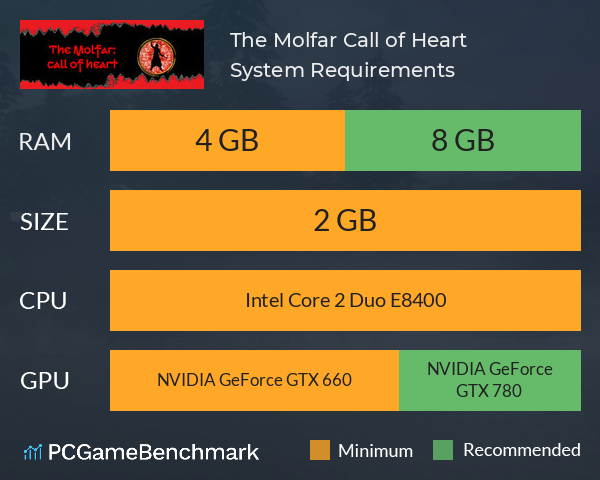 The Molfar: Call of Heart System Requirements PC Graph - Can I Run The Molfar: Call of Heart