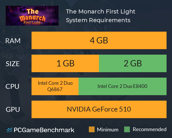 The Monarch: First Light System Requirements PC Graph - Can I Run The Monarch: First Light