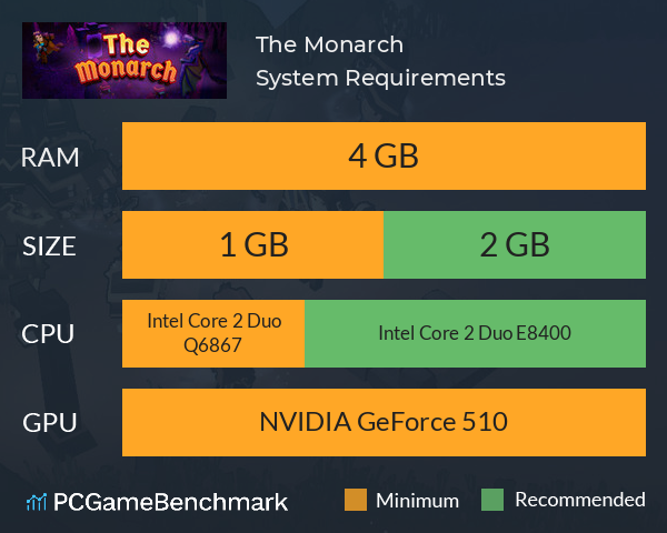 The Monarch System Requirements PC Graph - Can I Run The Monarch