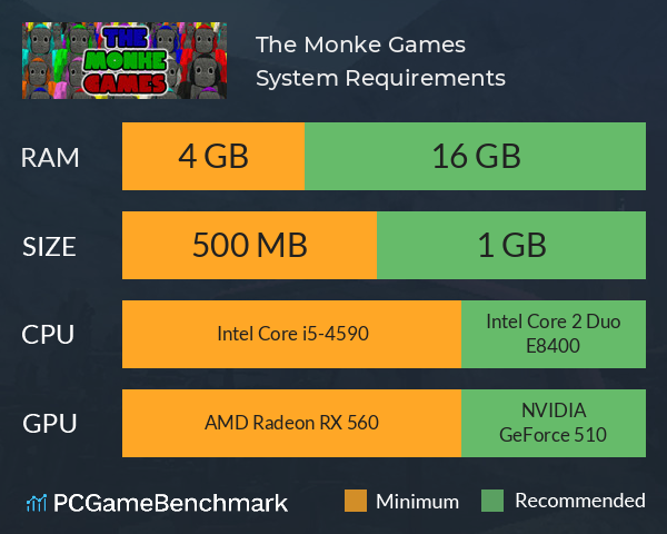 The Monke Games System Requirements PC Graph - Can I Run The Monke Games