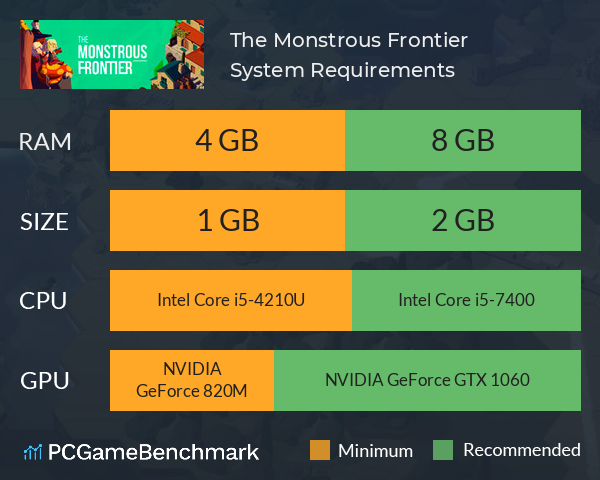 The Monstrous Frontier System Requirements PC Graph - Can I Run The Monstrous Frontier