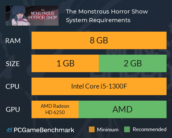 The Monstrous Horror Show System Requirements PC Graph - Can I Run The Monstrous Horror Show