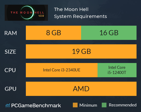 The Moon Hell System Requirements PC Graph - Can I Run The Moon Hell