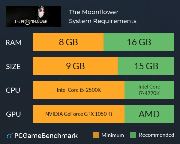 The Moonflower System Requirements PC Graph - Can I Run The Moonflower