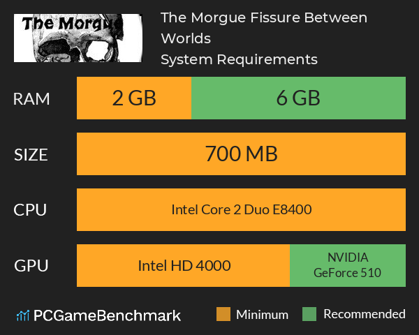 The Morgue Fissure Between Worlds System Requirements PC Graph - Can I Run The Morgue Fissure Between Worlds