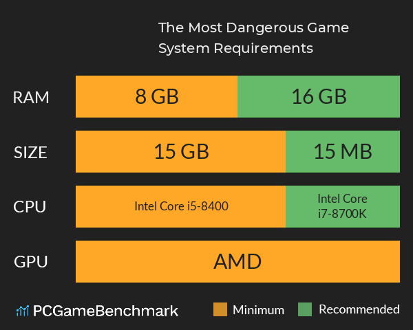 The Most Dangerous Game System Requirements PC Graph - Can I Run The Most Dangerous Game