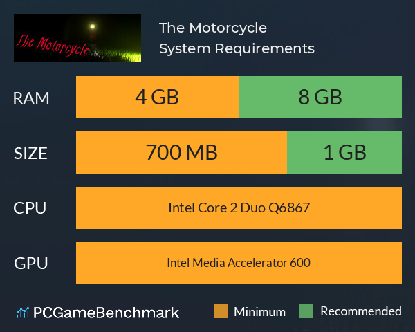 The Motorcycle System Requirements PC Graph - Can I Run The Motorcycle