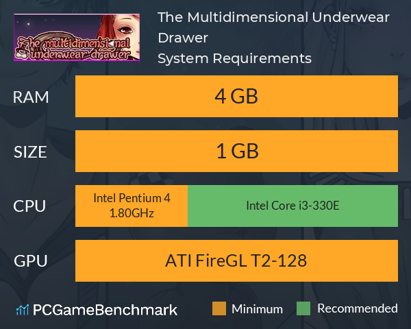 The Multidimensional Underwear Drawer System Requirements PC Graph - Can I Run The Multidimensional Underwear Drawer