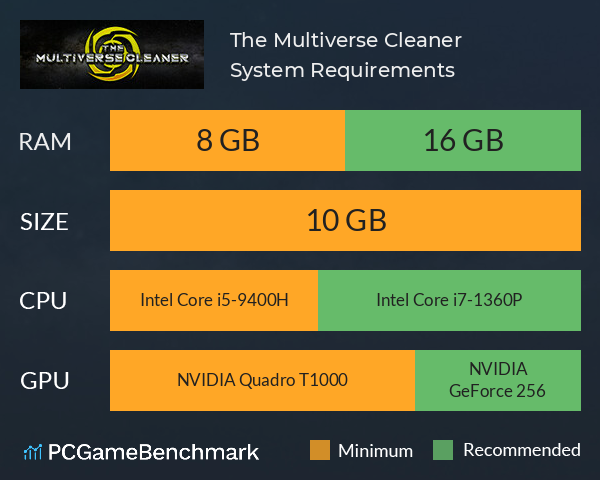 The Multiverse Cleaner System Requirements PC Graph - Can I Run The Multiverse Cleaner