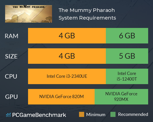 The Mummy Pharaoh System Requirements PC Graph - Can I Run The Mummy Pharaoh