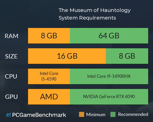 The Museum of Hauntology System Requirements PC Graph - Can I Run The Museum of Hauntology