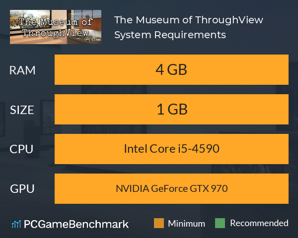 The Museum of ThroughView System Requirements PC Graph - Can I Run The Museum of ThroughView