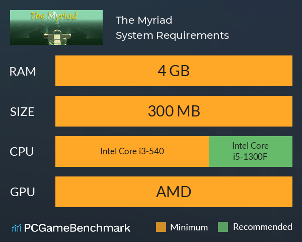 The Myriad System Requirements PC Graph - Can I Run The Myriad