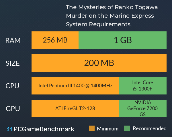 The Mysteries of Ranko Togawa: Murder on the Marine Express System Requirements PC Graph - Can I Run The Mysteries of Ranko Togawa: Murder on the Marine Express