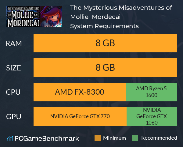 The Mysterious Misadventures of Mollie & Mordecai System Requirements PC Graph - Can I Run The Mysterious Misadventures of Mollie & Mordecai