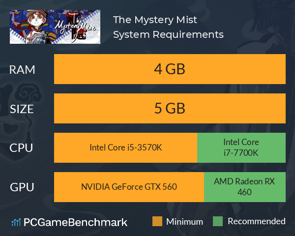 The Mystery Mist System Requirements PC Graph - Can I Run The Mystery Mist