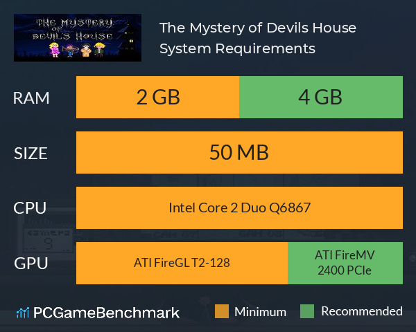 The Mystery of Devils House System Requirements PC Graph - Can I Run The Mystery of Devils House