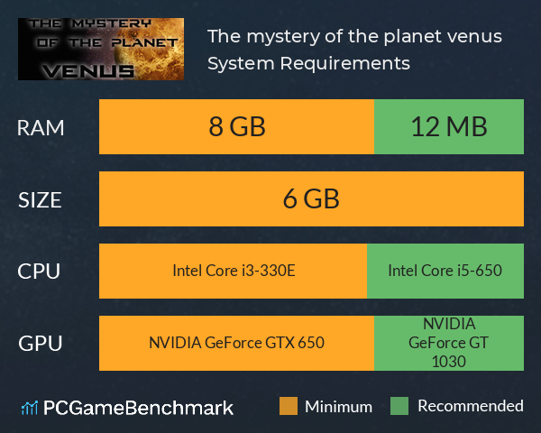 The mystery of the planet venus System Requirements PC Graph - Can I Run The mystery of the planet venus