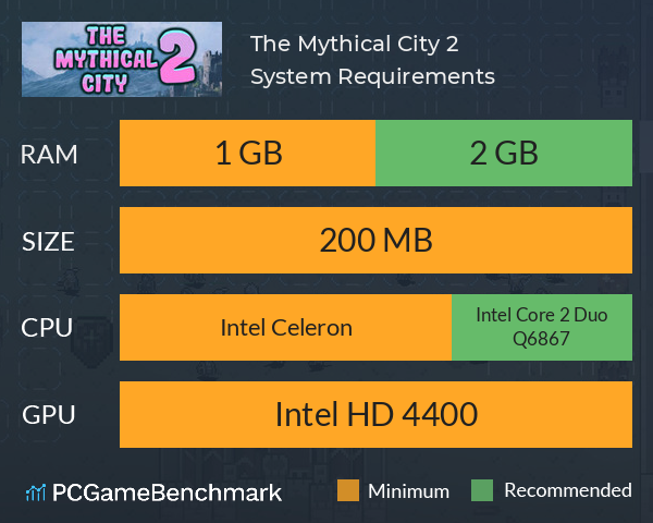 The Mythical City 2 System Requirements PC Graph - Can I Run The Mythical City 2