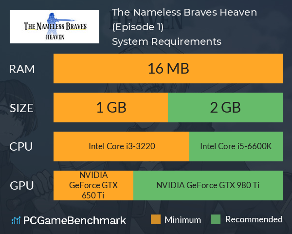 The Nameless Braves: Heaven (Episode 1) System Requirements PC Graph - Can I Run The Nameless Braves: Heaven (Episode 1)