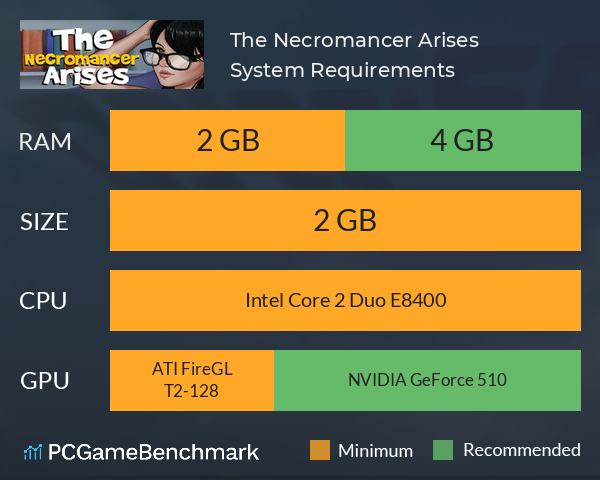 The Necromancer Arises System Requirements Graph 