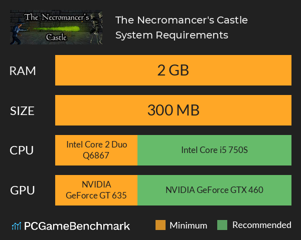 The Necromancer's Castle System Requirements PC Graph - Can I Run The Necromancer's Castle