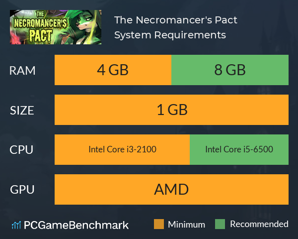 The Necromancer's Pact System Requirements PC Graph - Can I Run The Necromancer's Pact