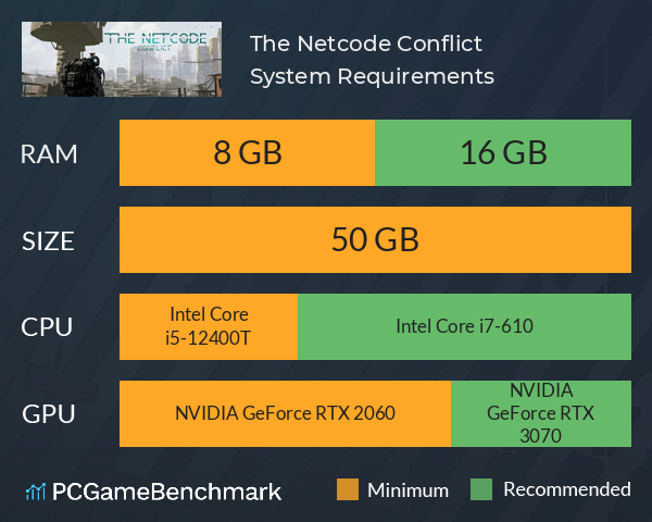 The Netcode Conflict System Requirements PC Graph - Can I Run The Netcode Conflict