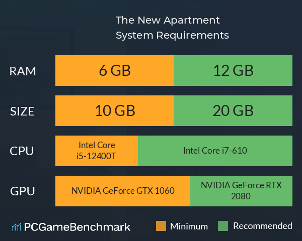 The New Apartment System Requirements PC Graph - Can I Run The New Apartment