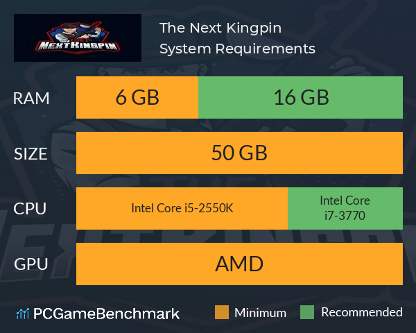 The Next Kingpin System Requirements PC Graph - Can I Run The Next Kingpin