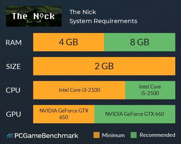 The Nick System Requirements PC Graph - Can I Run The Nick