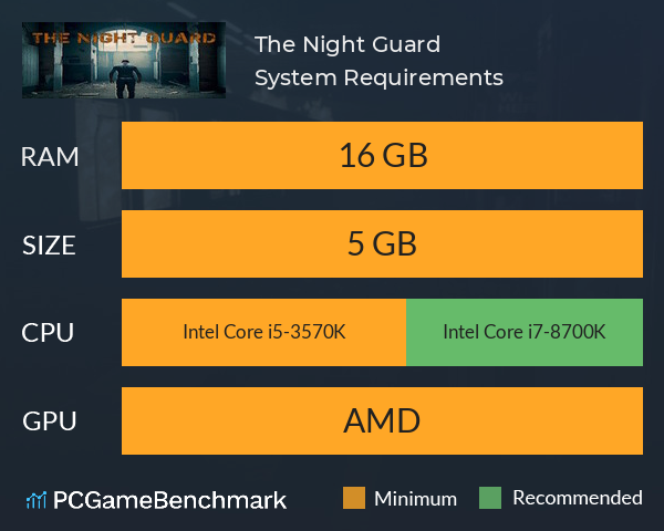 The Night Guard System Requirements PC Graph - Can I Run The Night Guard