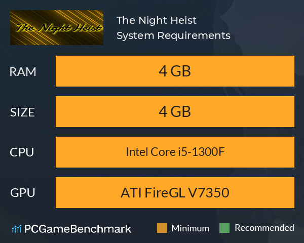 The Night Heist System Requirements PC Graph - Can I Run The Night Heist