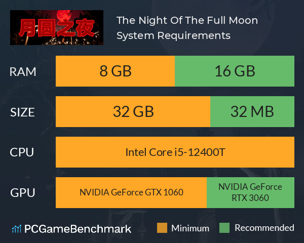 The Night Of The Full Moon System Requirements PC Graph - Can I Run The Night Of The Full Moon