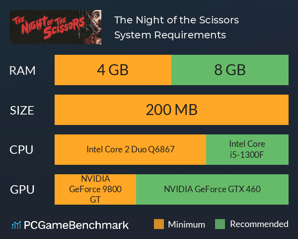 The Night of the Scissors System Requirements PC Graph - Can I Run The Night of the Scissors