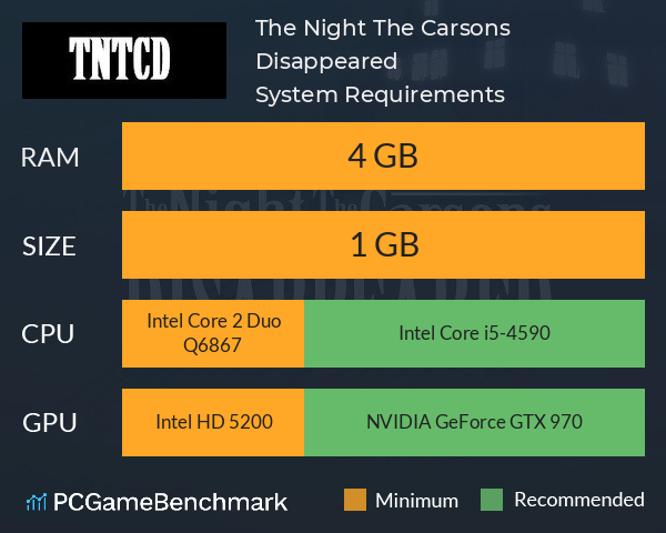 The Night The Carsons Disappeared System Requirements PC Graph - Can I Run The Night The Carsons Disappeared