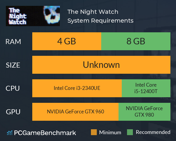 The Night Watch System Requirements PC Graph - Can I Run The Night Watch