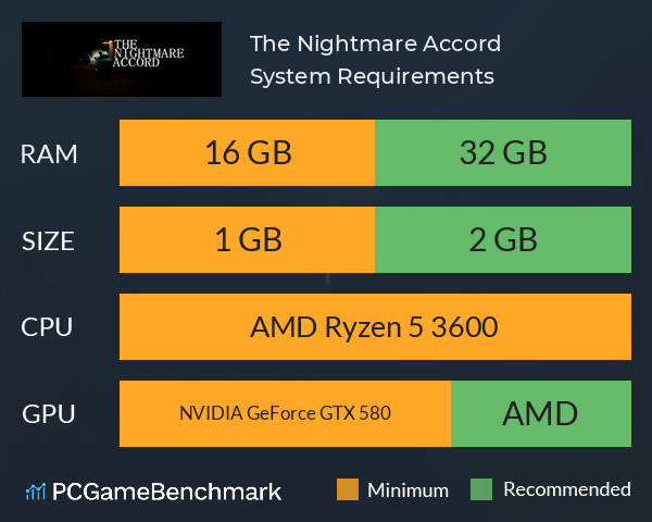 The Nightmare Accord System Requirements PC Graph - Can I Run The Nightmare Accord