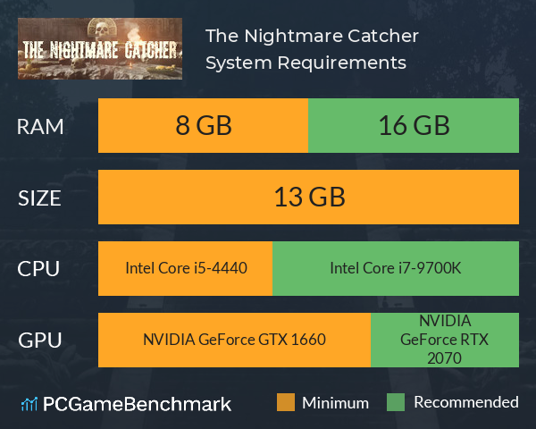 The Nightmare Catcher System Requirements PC Graph - Can I Run The Nightmare Catcher